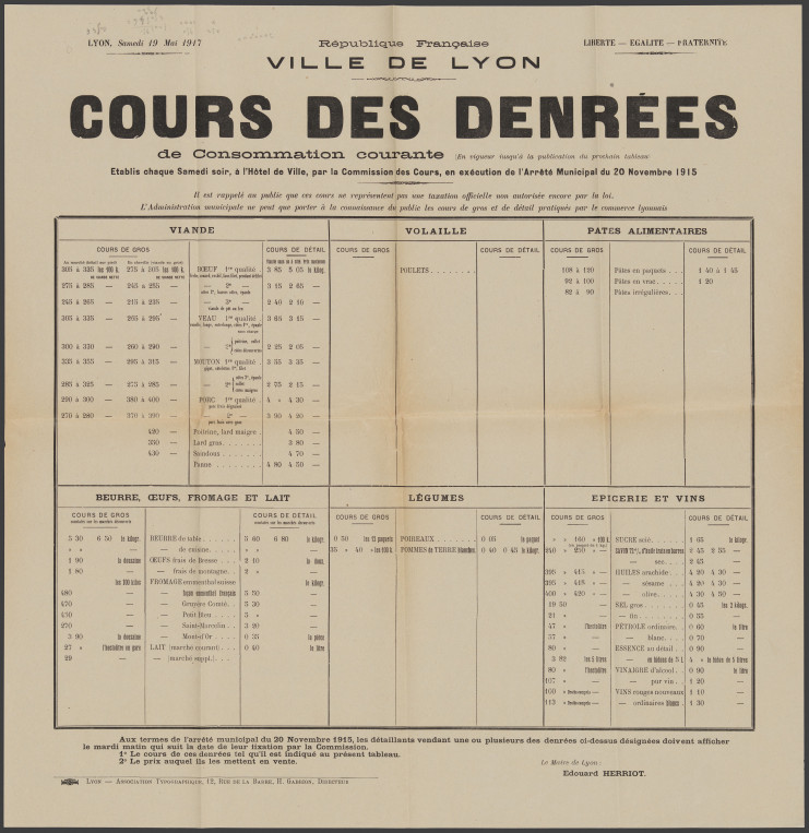 Cours de denrées en novembre 1915